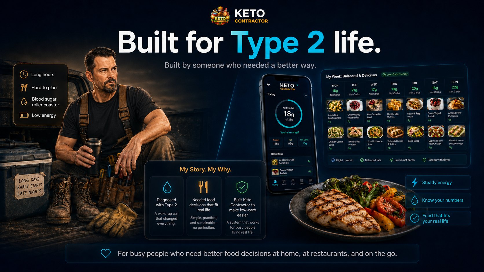 Built for Type 2 life: built by someone who needed a better way